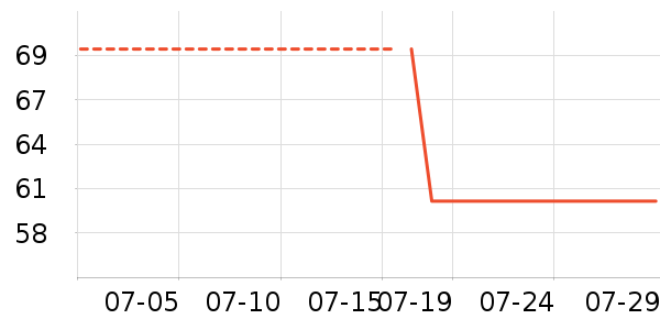 ������ɫȾ��/�̷�/������ʷ�۸�