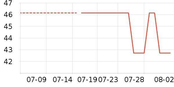 �������г���/�����ʷ�۸�