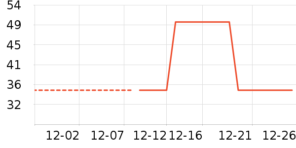 ��ʨ��ͯT����ʷ�۸�