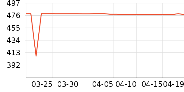 ����������ʷ�۸�