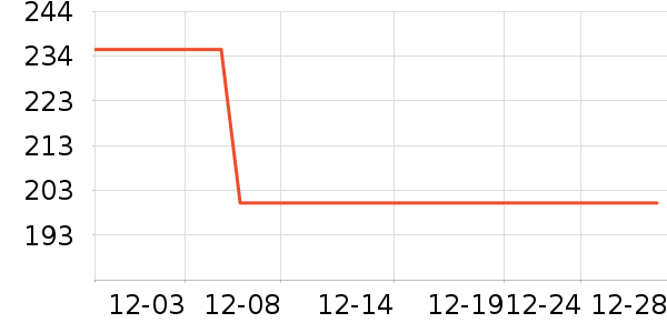 �ļ����ɱ������ʷ�۸�