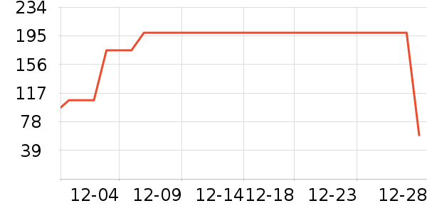 è�˱�ů������ʷ�۸�