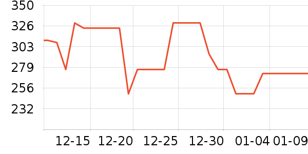 ����紵����ʷ�۸�