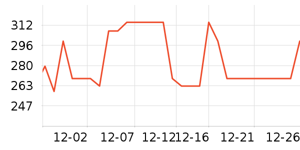 �ղ������»���ʷ�۸�