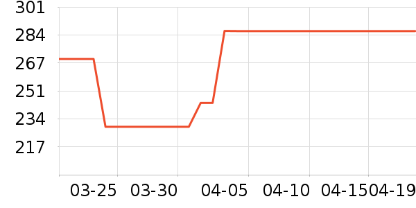 �ղ������»���ʷ�۸�