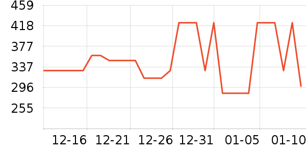 ��̤�˶�װ��ʷ�۸�