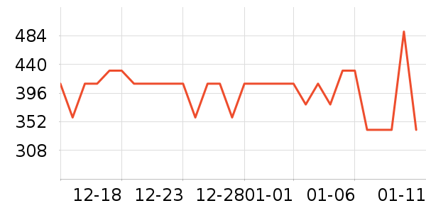 ���ӷ�����ʷ�۸�