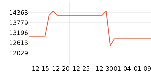 ���Ŀյ���ʷ�۸�