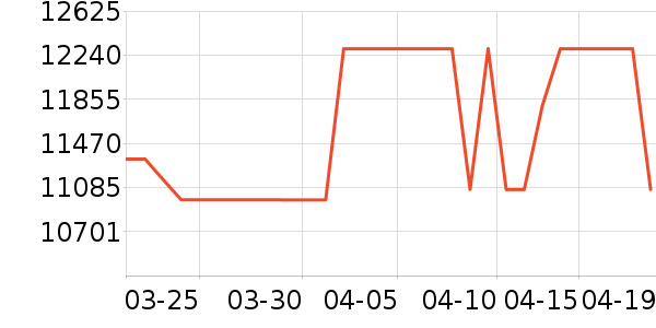 ���Ŀյ���ʷ�۸�