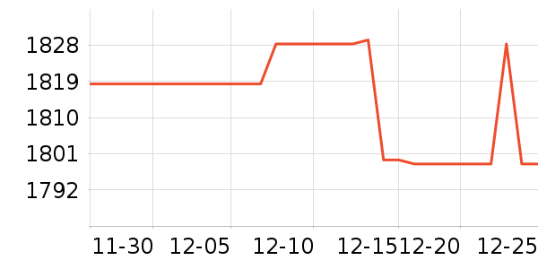 ����������ʷ�۸�