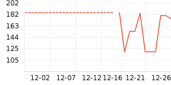 ɭ��Ůʽ��֯����ʷ�۸�