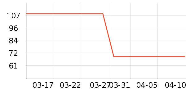 ��ά˹��ʽPolo����ʷ�۸�