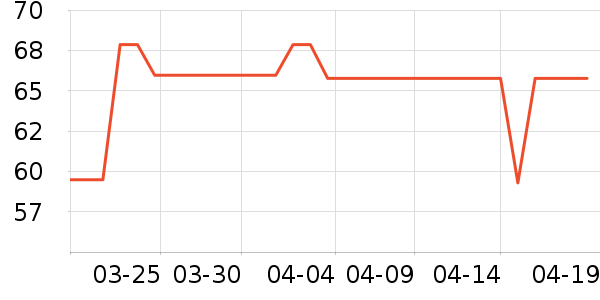 ��ά˹������ʷ�۸�