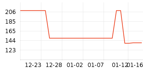 ѩ�з�Ůʽ������ʷ�۸�