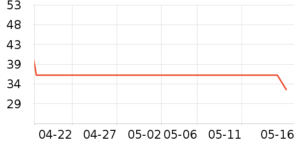 ��һ�������̲�Ʒ��ʷ�۸�