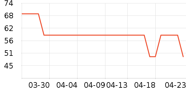 ����ϴ��ˮ��ʷ�۸�