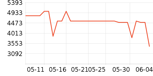 ����΢����һ���/����¯��ʷ�۸�