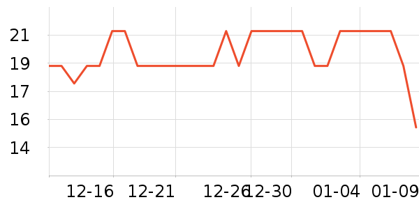 �α�������������ʷ�۸�