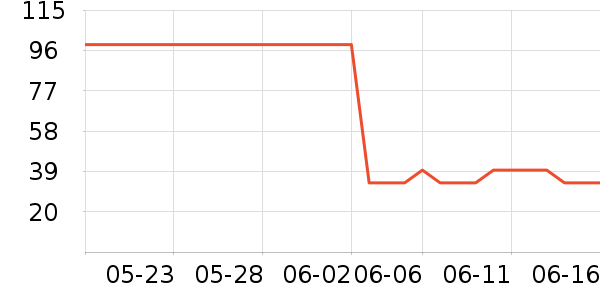 ѩ�з����п���ʷ�۸�