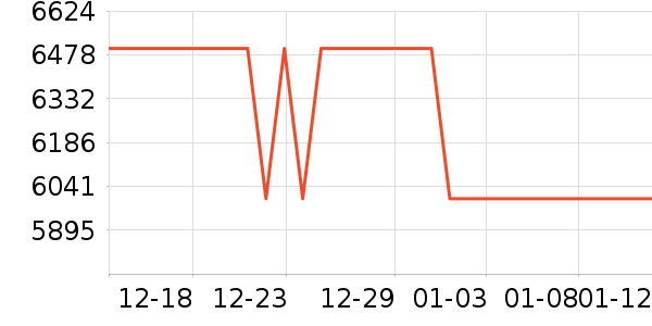 С���ֻ���ʷ�۸�