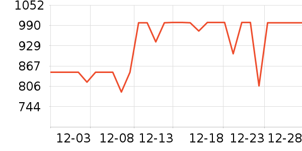 ͳ˧������ʷ�۸�