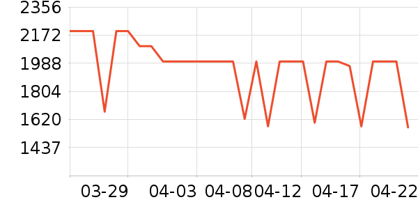 ����ϴ�»���ʷ�۸�