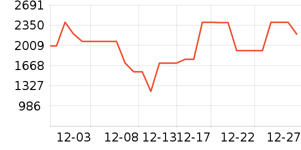 ����ϴ�»���ʷ�۸�