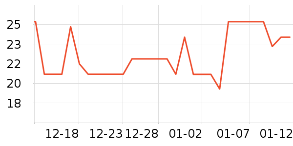 ���ڷ���������ʷ�۸�