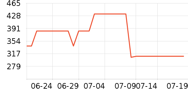 ˹������ʿ����Ь��ʷ�۸�