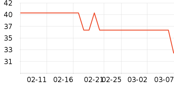 �ŵ���ʿ��Ь��ʷ�۸�