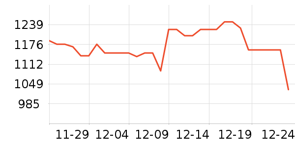 ����Һ�׾���ʷ�۸�