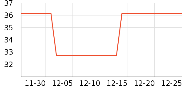 ��ʱ����������Ʒ��ʷ�۸�