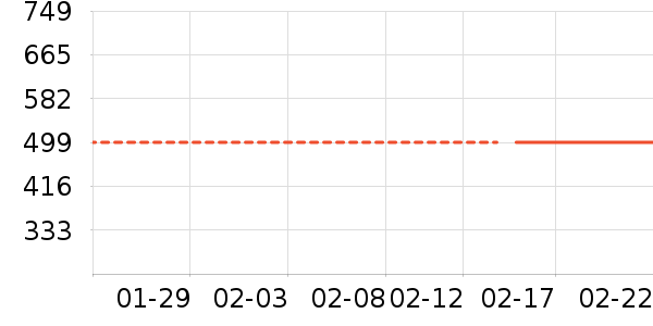 С����������������ʷ�۸�