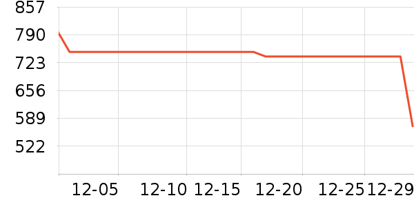 ��봼����Я���δ���ʷ�۸�