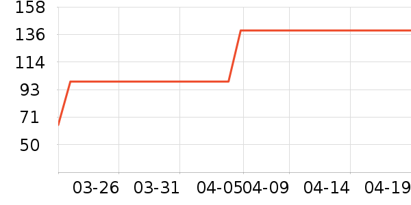 ���ı���Ůʿ����Ь��ʷ�۸�