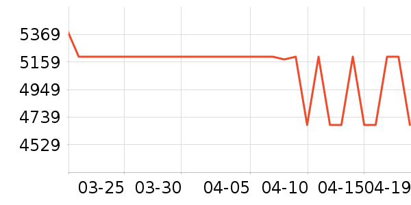 ���Ŀյ���ʷ�۸�