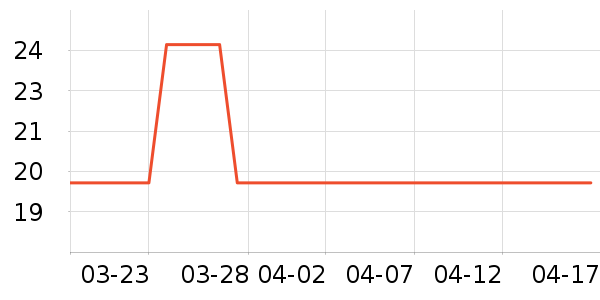 ���������ʷ�۸�