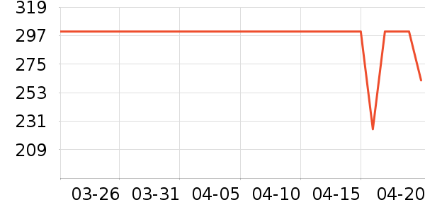 ����ɭ��������ʷ�۸�