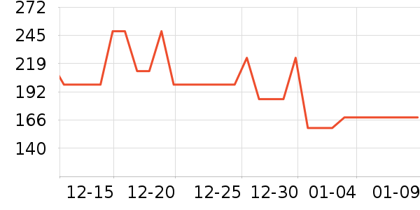 ׷�ٵ紵����ʷ�۸�