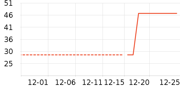 ���˻��ƶ�ͯ����/������ʷ�۸�