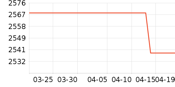 ��Ϊ�����ֱ���ʷ�۸�