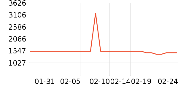 �ճ�ԡ�ҹ���ʷ�۸�