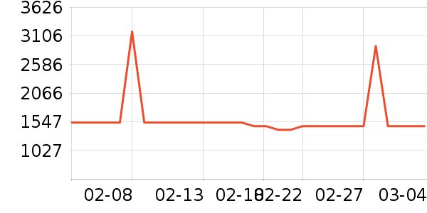 �ճ�ԡ�ҹ���ʷ�۸�