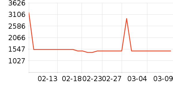 �ճ�ԡ�ҹ���ʷ�۸�