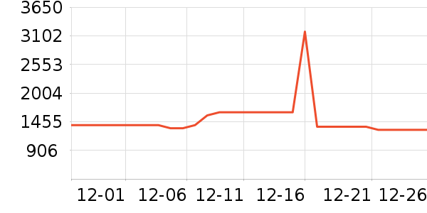 �ճ�ԡ�ҹ���ʷ�۸�