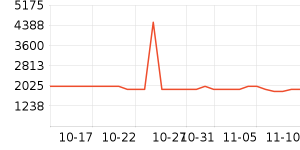 ޢ����������ʷ�۸�