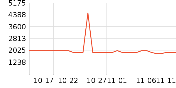 ޢ����������ʷ�۸�