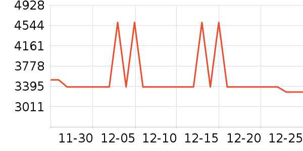 ���ŵ�����ʷ�۸�