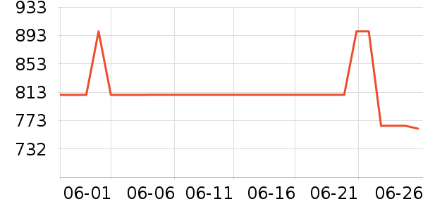 ����˹������������ʷ�۸�