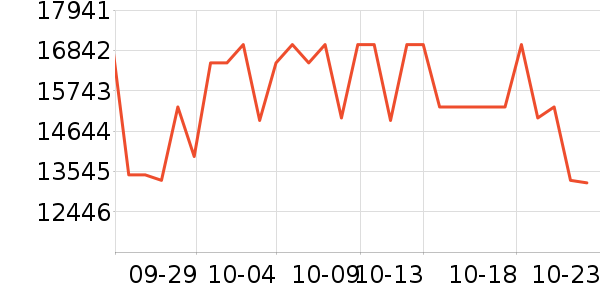 ���ŵ�����ʷ�۸�